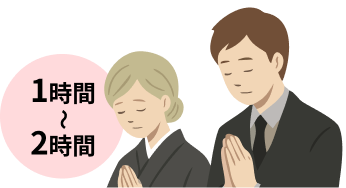 60分